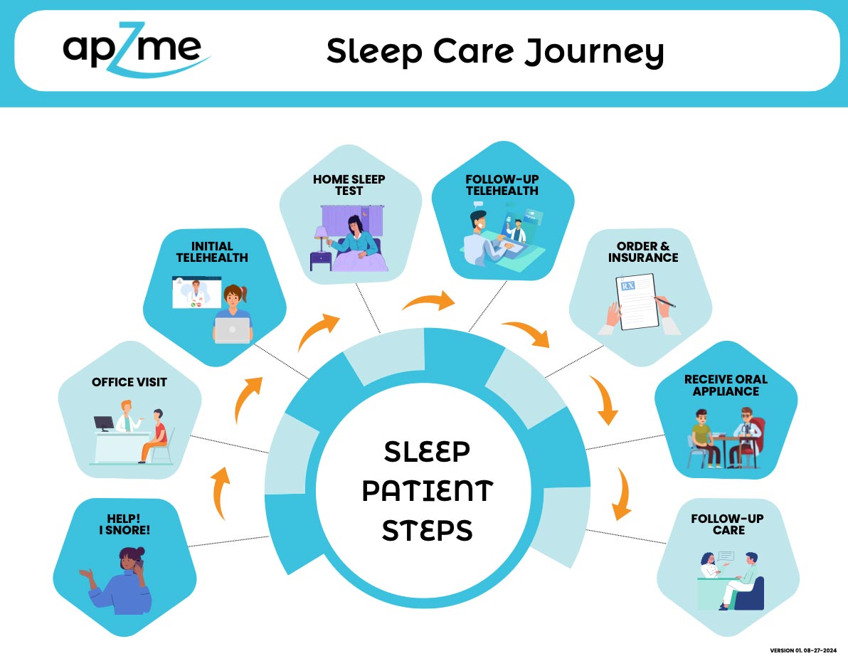8 step process to a better sleep care journey